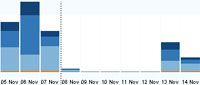 blog-audience-downtime